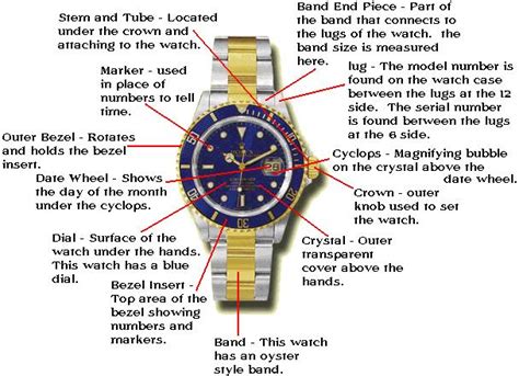 rolex parts diagram|rolex watches parts & accessories.